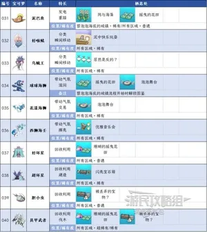 游核