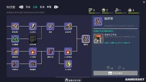 游核