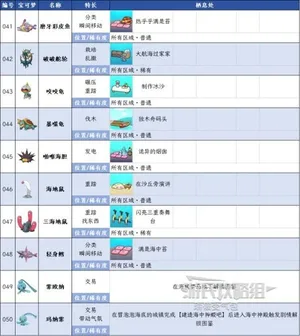 游核