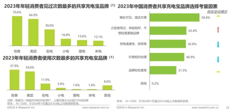 游核