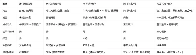 游核