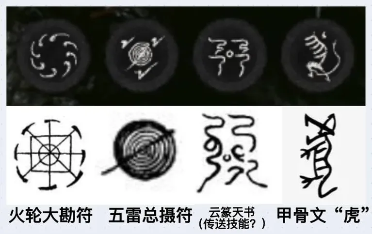 游核